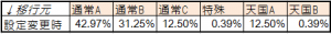 まどかマギカ設定変更時モード移行率