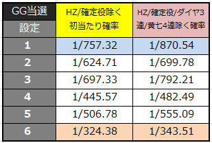 アナザーゴッドハーデス At開始時モードの設定差 設定推測まとめ