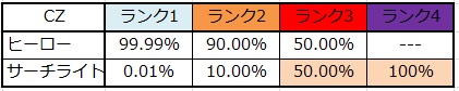 主役は銭形2 天井期待値解析 モード ランクとは