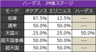 アナザーゴッドハーデス At開始時モードの設定差 設定推測まとめ