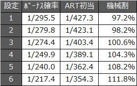 マクロスフロンティア2 設定推測要素解析