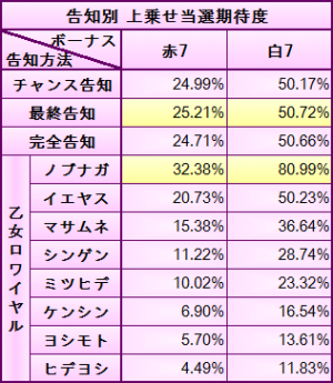 乙女ボーナス解析