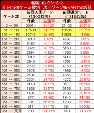 戦国コレクション2天国ループ