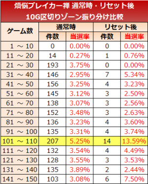 煩悩ブレイカー禅 リセット実践値