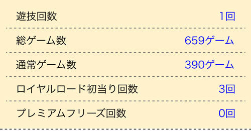 ルパン三世 ロイヤルロード 設定判別 設定推測 徹底攻略