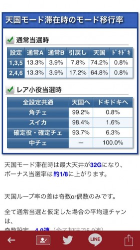 解析ブログページ