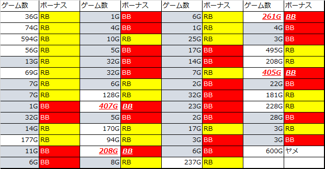 沖ドキ トロピカル 設定狙い実戦 設定6っぽい台の挙動まとめ