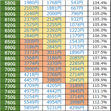 スターオーシャン4 天井期待値 天井恩恵 狙い目 ヤメ時