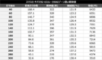 Lチバリヨ2 期待値表 リミットレス抜け後