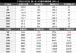 Lチバリヨ2 期待値表 朝一