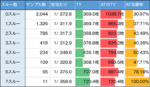 スマスロ ゴールデンカムイ ゾーン当選率 スルー回数