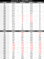 Lチバリヨ2 期待値表 朝一以外(リミットレス非経由 差枚マイナス)