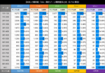 Lパチスロ炎炎ノ消防隊 スルー回数