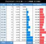 L ToLOVEるダークネス ゾーン当選率表 朝一