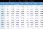 L ToLOVEるダークネス 朝一 期待値表2