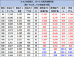 スマスロ痛いのは嫌なので防御力に極振りしたいと思います。 天井期待値 AT後1