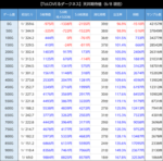 L ToLOVEるダークネス AT後 期待値表1