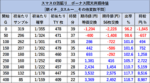 スマスロ痛いのは嫌なので防御力に極振りしたいと思います。 天井期待値 AT後