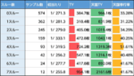 沖ドキ！BLACK スルー回数別 天国当選率 朝一 設定変更後