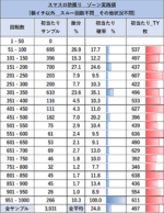 スマスロ痛いのは嫌なので防御力に極振りしたいと思います。 ゾーン当選表 AT後