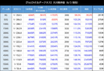 L ToLOVEるダークネス 朝一 期待値表