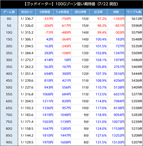 スマスロ ゴッドイーター リザレクション ゾーン狙い