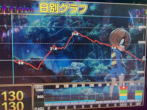 スマスロ ゲゲゲの鬼太郎 覚醒 設定6グラフ