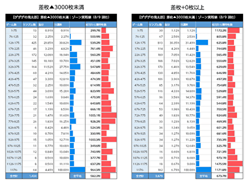 スマスロゲゲゲの鬼太郎 覚醒 差枚1