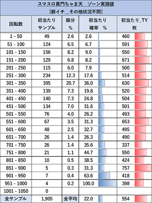 パチスロL黄門ちゃま天 ゾーン実践値7