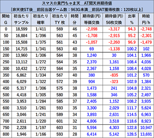 パチスロL黄門ちゃま天 天井期待値3