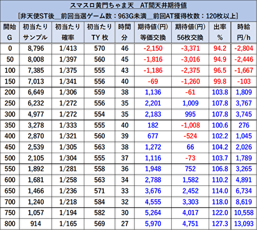 パチスロL黄門ちゃま天 天井期待値2