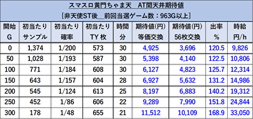 パチスロL黄門ちゃま天 天井期待値 天井後3