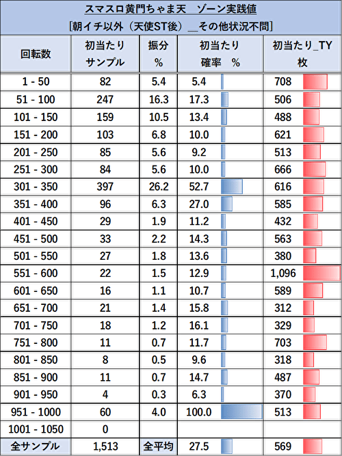 パチスロL黄門ちゃま天 ゾーン実践値9