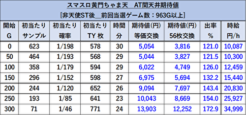 パチスロL黄門ちゃま天 天井期待値 天井後2