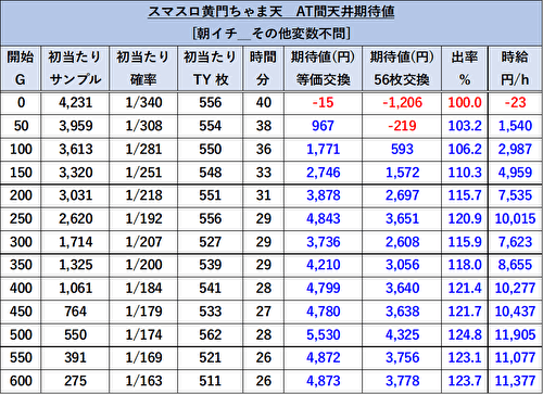 パチスロL黄門ちゃま天 朝一 リセット 天井期待値3