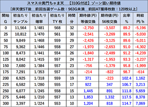 パチスロL黄門ちゃま天 ゾーン期待値1