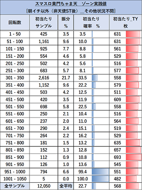 パチスロL黄門ちゃま天 ゾーン実践値8