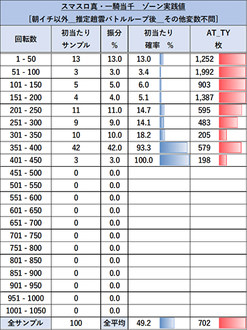 L 真・一騎当千 ゾーン当選表3