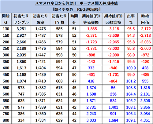 今日から俺は!!　パチスロ編 天井期待値4