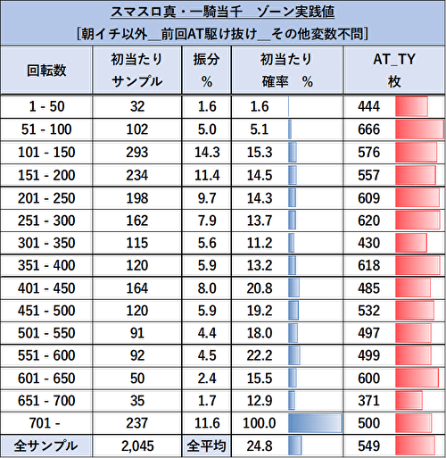 L 真・一騎当千 ゾーン当選表2