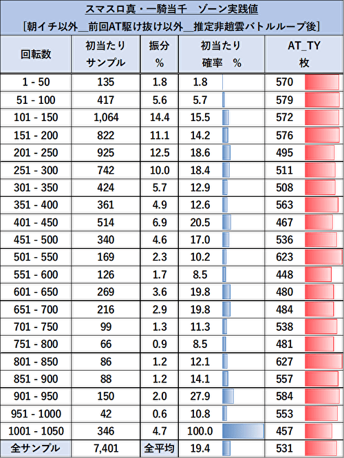 L 真・一騎当千 ゾーン当選表1