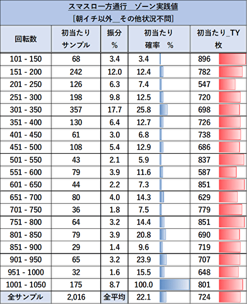 スマスロ 一方通行 とある魔術の禁書目録 ゾーン当選率