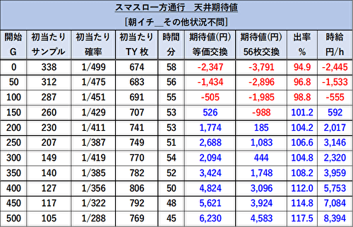 スマスロ 一方通行 とある魔術の禁書目録 天井期待値