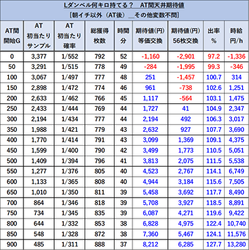 Lパチスロ ダンベル何キロ持てる？ 天井期待値 1