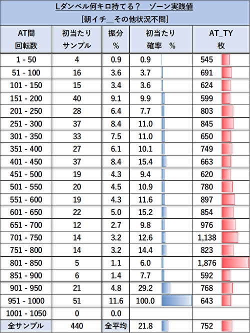 Lパチスロ ダンベル何キロ持てる？ ゾーン当選率