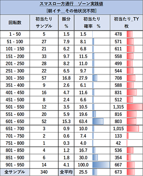 スマスロ 一方通行 とある魔術の禁書目録 ゾーン当選率1