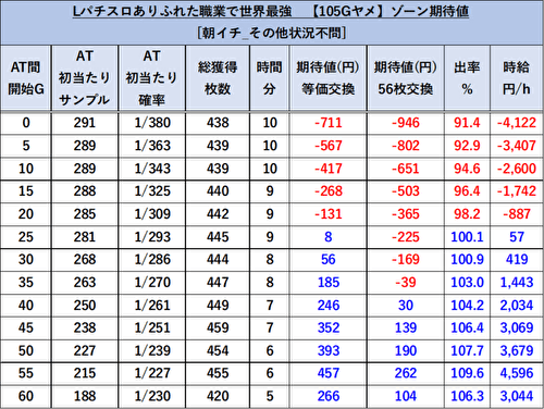 Lパチスロ ありふれた職業で世界最強 ゾーン狙い