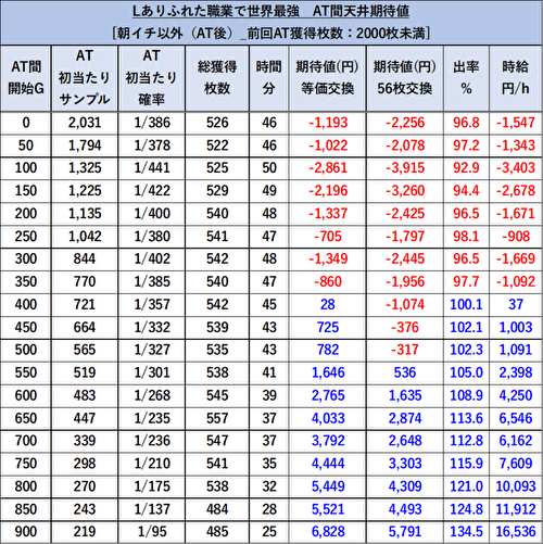 Lパチスロ ありふれた職業で世界最強 天井期待値