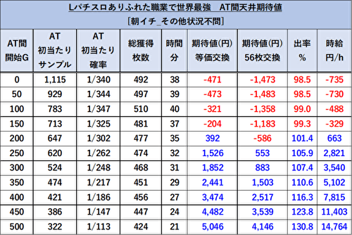 Lパチスロ ありふれた職業で世界最強 リセット 天井期待値