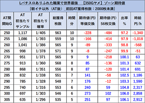 Lパチスロ ありふれた職業で世界最強 ゾーン狙い 1